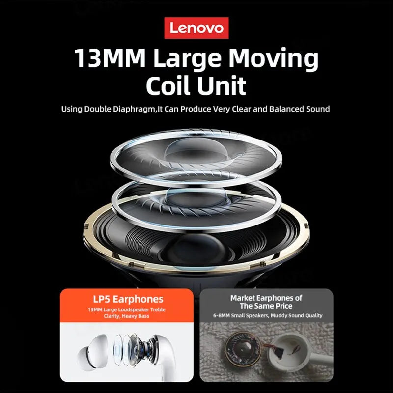 Choice  LP5 Wireless Bluetooth Earbuds Hifi Music with Mics Music Earphones Waterproof with Low Latency Gaming Headset New